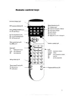 Preview for 9 page of Philips 28PT4521 Owner'S Manual