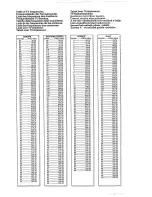 Preview for 19 page of Philips 28PT4521 Owner'S Manual