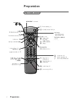 Preview for 2 page of Philips 28PT7104/12 User Manual