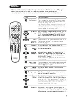 Предварительный просмотр 11 страницы Philips 28PT7108/12 User Manual