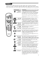 Предварительный просмотр 23 страницы Philips 28PT7108/12 User Manual