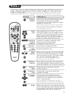 Предварительный просмотр 35 страницы Philips 28PT7108/12 User Manual