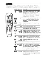 Предварительный просмотр 71 страницы Philips 28PT7108/12 User Manual