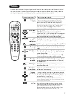 Предварительный просмотр 83 страницы Philips 28PT7108/12 User Manual