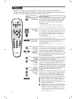 Предварительный просмотр 10 страницы Philips 28PT7109/12 User Manual