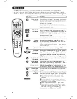 Предварительный просмотр 34 страницы Philips 28PT7109/12 User Manual