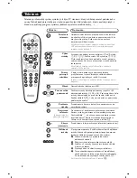 Предварительный просмотр 94 страницы Philips 28PT7109/12 User Manual