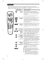 Предварительный просмотр 106 страницы Philips 28PT7109/12 User Manual