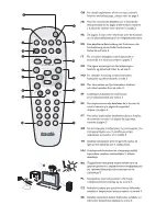 Preview for 3 page of Philips 28PT7120/12 User Manual