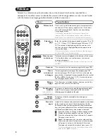 Preview for 12 page of Philips 28PT7120/12 User Manual