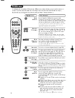 Preview for 24 page of Philips 28PT7120/12 User Manual