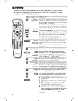 Preview for 46 page of Philips 28PT7139/12 User Manual