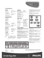 Предварительный просмотр 2 страницы Philips 28PW5304/00 Specifications