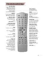 Preview for 3 page of Philips 28PW5324 - annexe 1 Product Manual