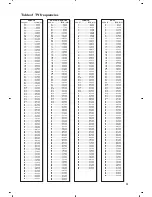 Предварительный просмотр 15 страницы Philips 28PW6006 - annexe 1 Product Manual