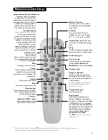 Предварительный просмотр 3 страницы Philips 28PW6108/01 Product Manual