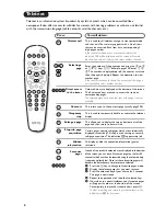 Предварительный просмотр 8 страницы Philips 28PW6108/01 Product Manual