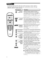 Предварительный просмотр 32 страницы Philips 28PW6108/01 Product Manual