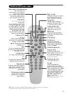 Предварительный просмотр 87 страницы Philips 28PW6108/01 Product Manual