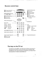 Предварительный просмотр 5 страницы Philips 28PW6322 NICAM Owner'S Manual