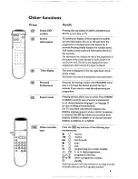 Предварительный просмотр 11 страницы Philips 28PW6322 NICAM Owner'S Manual