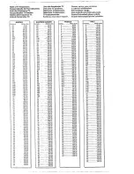 Предварительный просмотр 23 страницы Philips 28PW6322 NICAM Owner'S Manual