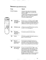 Preview for 17 page of Philips 28PW6332 - annexe 1 User Manual