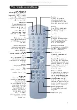 Preview for 3 page of Philips 28PW6516/01 Manual