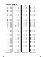 Preview for 15 page of Philips 28PW6520 User Manual