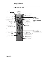 Предварительный просмотр 3 страницы Philips 28PW6615 Manual