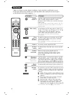 Предварительный просмотр 60 страницы Philips 28PW6618 Handbook