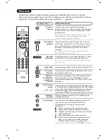 Предварительный просмотр 80 страницы Philips 28PW6618 Handbook