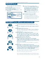 Preview for 11 page of Philips 28PW6826 Product Manual