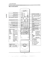 Предварительный просмотр 4 страницы Philips 28PW778A Operating Instructions Manual