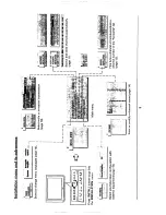 Предварительный просмотр 9 страницы Philips 28PW778A Operating Instructions Manual