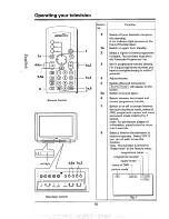 Предварительный просмотр 18 страницы Philips 28PW778A Operating Instructions Manual