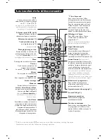 Preview for 5 page of Philips 28PW8608/12 Handbook