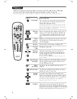 Предварительный просмотр 58 страницы Philips 28PW8608/12 Handbook