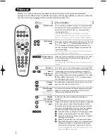 Предварительный просмотр 12 страницы Philips 28PW8651/12 User Manual