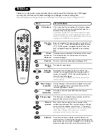 Предварительный просмотр 10 страницы Philips 28PW8717 Handbook