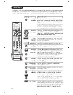 Preview for 10 page of Philips 28PW8718/12 Handbook