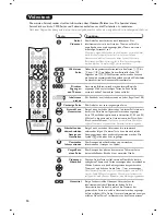 Preview for 38 page of Philips 28PW8718/12 Handbook