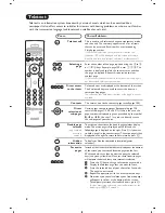 Preview for 10 page of Philips 28PW8719/12 User Manual