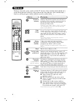 Preview for 94 page of Philips 28PW8719/12 User Manual