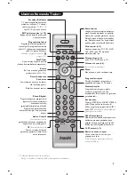 Preview for 101 page of Philips 28PW8719/12 User Manual