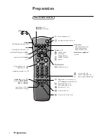 Предварительный просмотр 2 страницы Philips 28PW8806 Manual