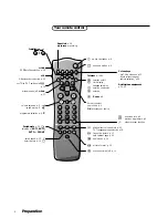 Предварительный просмотр 2 страницы Philips 28PW8807 Manual