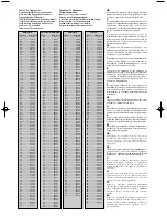 Предварительный просмотр 23 страницы Philips 28PW9309 User Manual