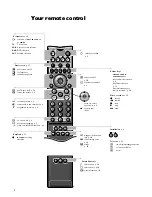 Предварительный просмотр 2 страницы Philips 28PW9513/32 Product Manual