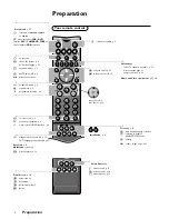 Предварительный просмотр 2 страницы Philips 28PW9515 - annexe 1 Manual